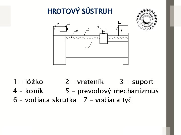 HROTOVÝ SÚSTRUH 1 – lôžko 2 – vreteník 3 - suport 4 – koník