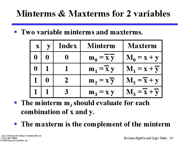 Minterms & Maxterms for 2 variables § Two variable minterms and maxterms. x y