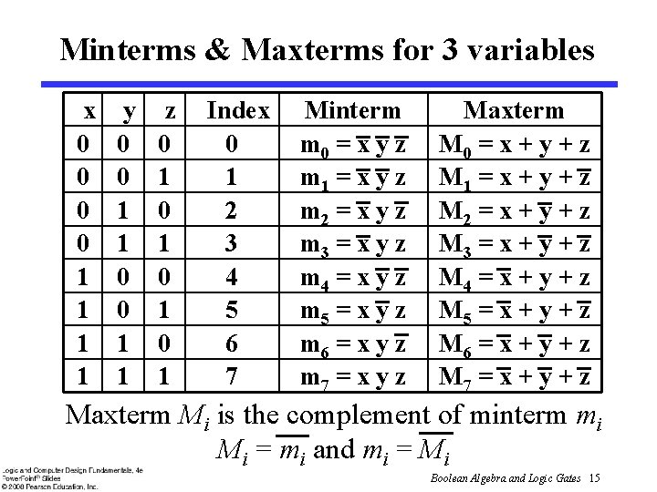 Minterms & Maxterms for 3 variables x 0 0 1 1 y 0 0