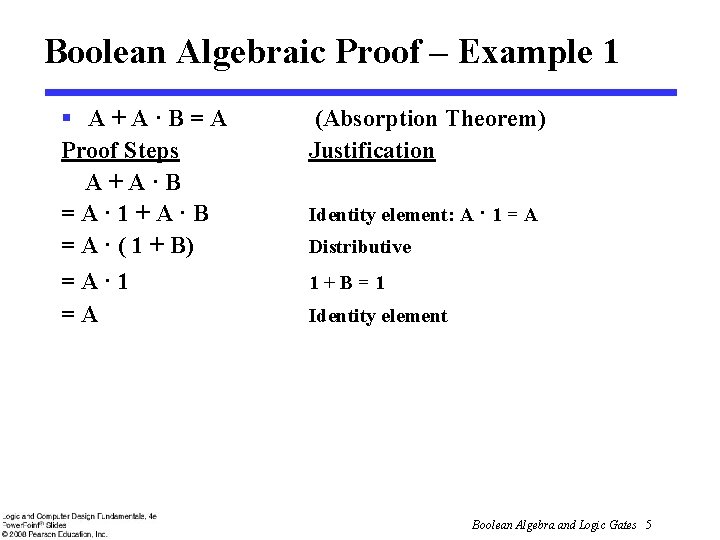 Boolean Algebraic Proof – Example 1 § A+A·B=A Proof Steps A+A·B =A· 1+A·B =