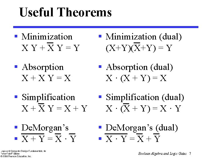 Useful Theorems § Minimization XY+XY=Y § Minimization (dual) (X+Y) = Y § Absorption X+XY=X