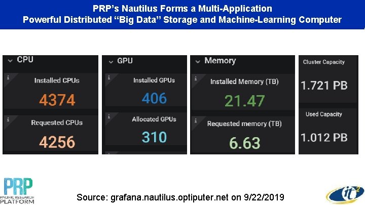 PRP’s Nautilus Forms a Multi-Application Powerful Distributed “Big Data” Storage and Machine-Learning Computer Source: