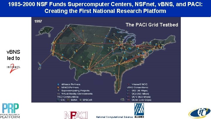 1985 -2000 NSF Funds Supercomputer Centers, NSFnet, v. BNS, and PACI: Creating the First