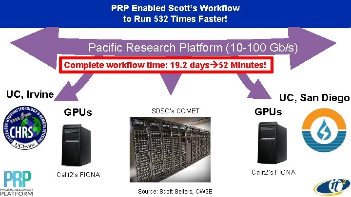 PRP Enabled Scott’s Workflow to Run 532 Times Faster! Pacific Research Platform (10 -100