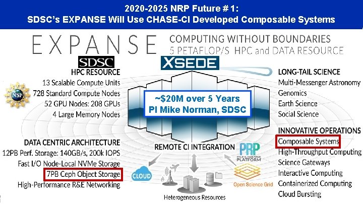 2020 -2025 NRP Future # 1: SDSC’s EXPANSE Will Use CHASE-CI Developed Composable Systems