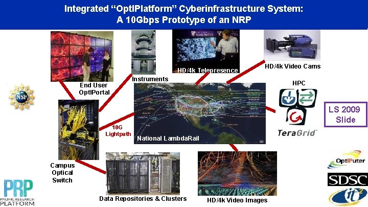 Integrated “Opt. IPlatform” Cyberinfrastructure System: A 10 Gbps Prototype of an NRP HD/4 k