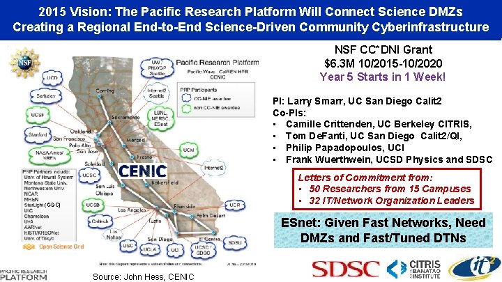 2015 Vision: The Pacific Research Platform Will Connect Science DMZs Creating a Regional End-to-End