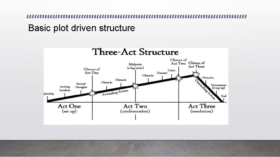 Basic plot driven structure Basic plot driven structure