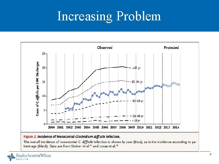 Increasing Problem 5 