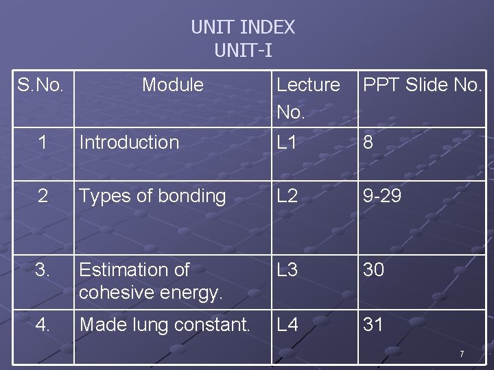 UNIT INDEX UNIT-I S. No. Module Lecture No. PPT Slide No. 1 Introduction L