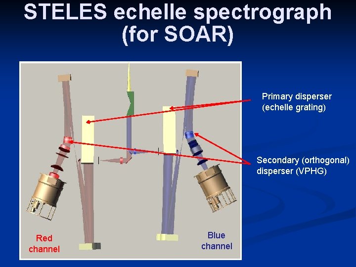 STELES echelle spectrograph (for SOAR) Primary disperser (echelle grating) Secondary (orthogonal) disperser (VPHG) Red
