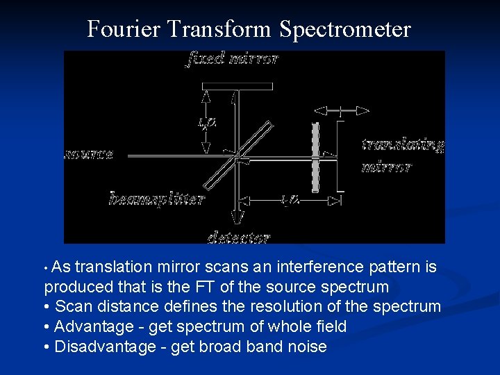 Fourier Transform Spectrometer • As translation mirror scans an interference pattern is produced that