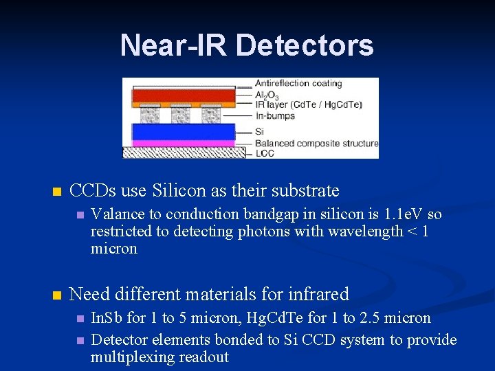 Near-IR Detectors CCDs use Silicon as their substrate Valance to conduction bandgap in silicon