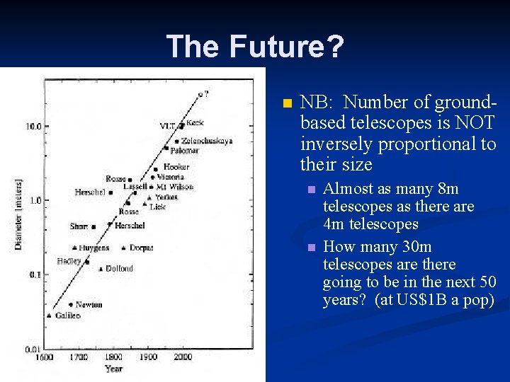 The Future? NB: Number of groundbased telescopes is NOT inversely proportional to their size