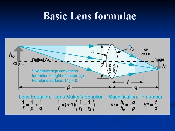 Basic Lens formulae 