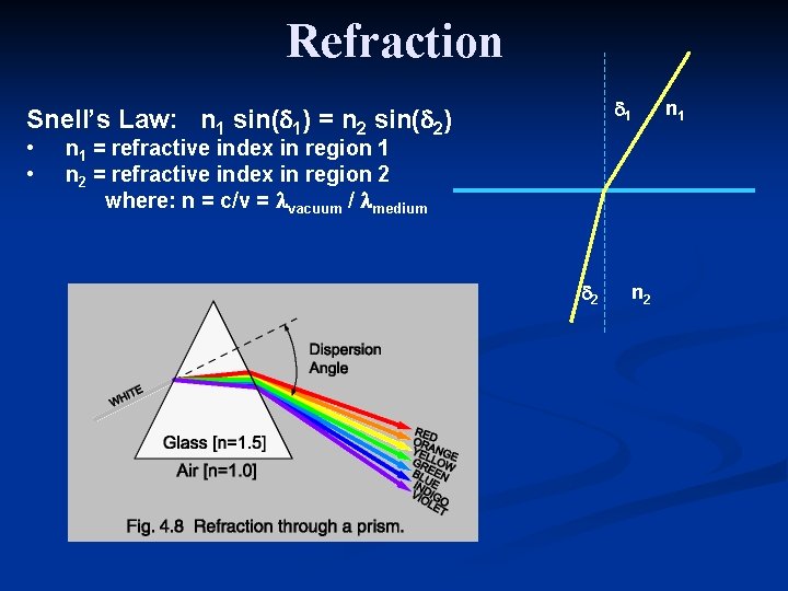 Refraction 1 Snell’s Law: n 1 sin( 1) = n 2 sin( 2) •