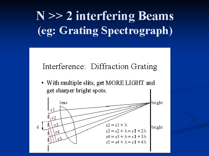 N >> 2 interfering Beams (eg: Grating Spectrograph) 