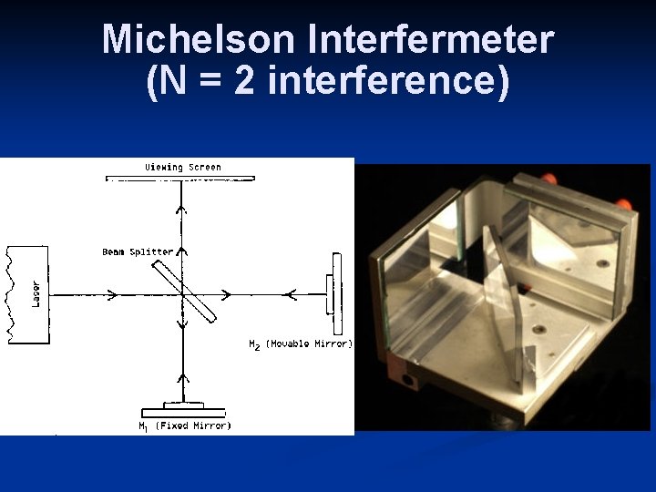 Michelson Interfermeter (N = 2 interference) 