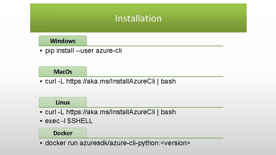 Installation Windows • pip install --user azure-cli Mac. Os • curl -L https: //aka. Installation Windows • pip install --user azure-cli Mac. Os • curl -L https: //aka.