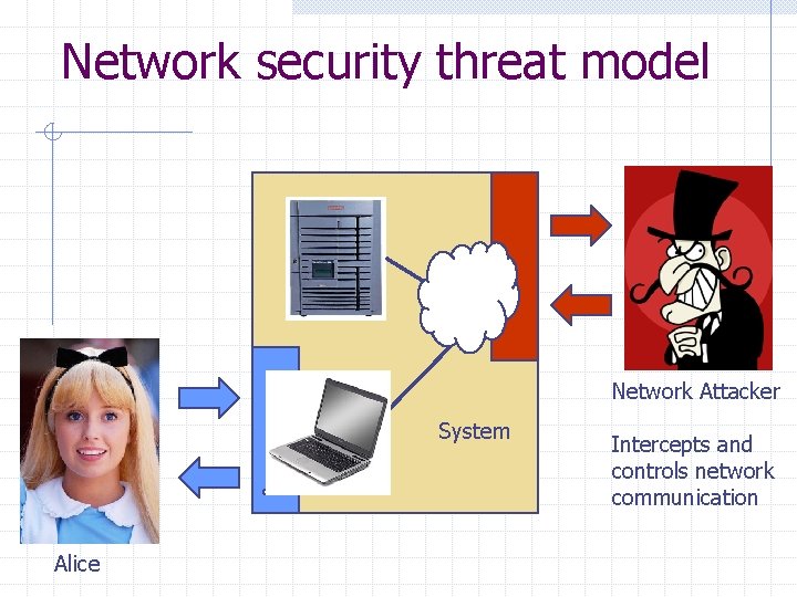 Network security threat model Network Attacker System Alice Intercepts and controls network communication 