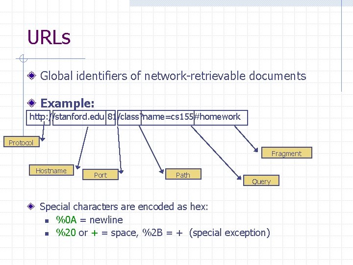 URLs Global identifiers of network-retrievable documents Example: http: //stanford. edu: 81/class? name=cs 155#homework Protocol