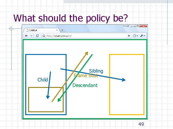 What should the policy be? Child Sibling Frame Bust Descendant 49 