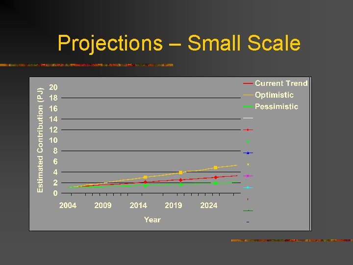 Projections – Small Scale 
