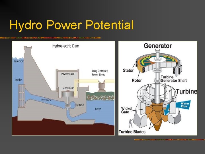 Hydro Power Potential 