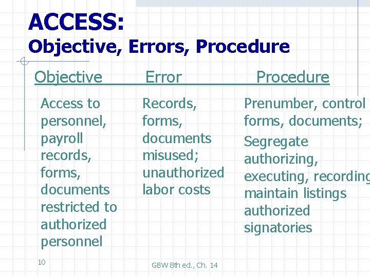 ACCESS: Objective, Errors, Procedure Objective Access to personnel, payroll records, forms, documents restricted to