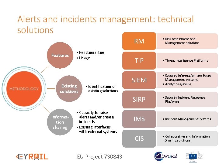 Alerts and incidents management: technical solutions Features • Functionalities • Usage Existing solutions Information
