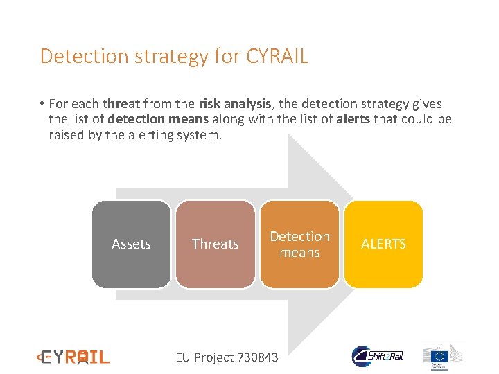 Detection strategy for CYRAIL • For each threat from the risk analysis, the detection