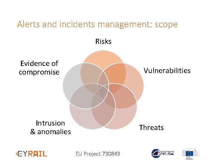 Alerts and incidents management: scope Risks Evidence of compromise Vulnerabilities Intrusion & anomalies Threats