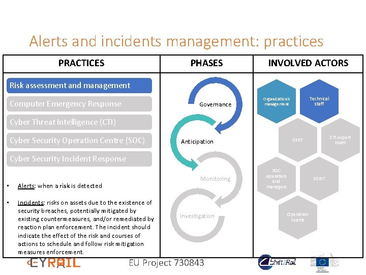 Alerts and incidents management: practices PRACTICES PHASES INVOLVED ACTORS Risk assessment and management Computer