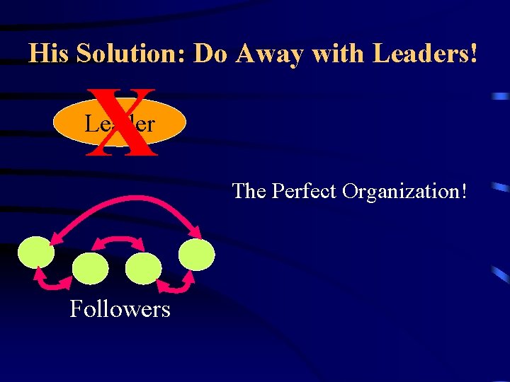 His Solution: Do Away with Leaders! X Leader The Perfect Organization! Followers 