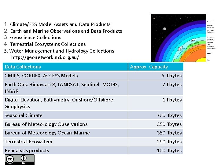Introduction to RDS Datasets Robin Bowen Earth Systems