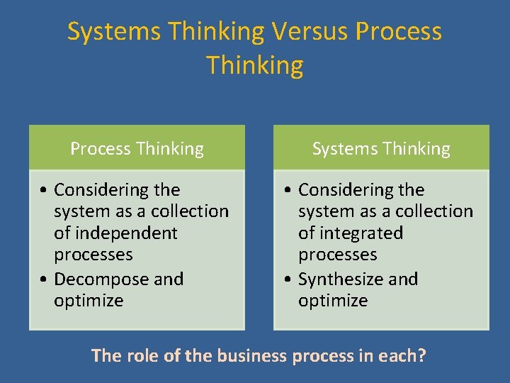 Systems Thinking Versus Process Thinking Systems Thinking • Considering the system as a collection