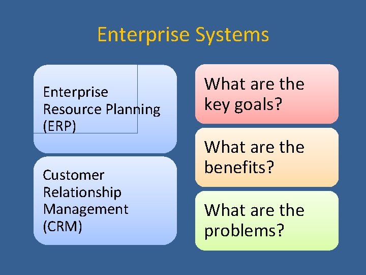 Enterprise Systems Enterprise Resource Planning (ERP) Customer Relationship Management (CRM) What are the key