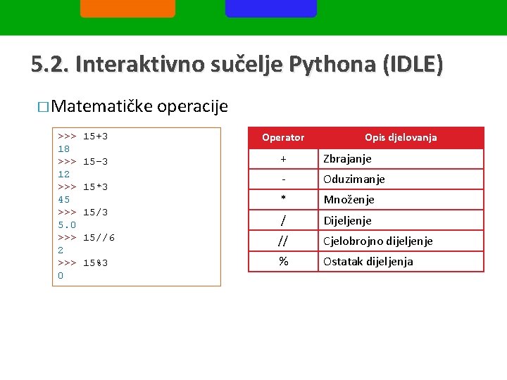 5. 2. Interaktivno sučelje Pythona (IDLE) � Matematičke >>> 18 >>> 12 >>> 45