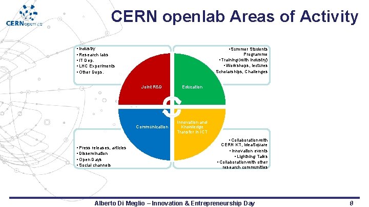 CERN openlab Areas of Activity • Industry • Research labs • IT Dep. •