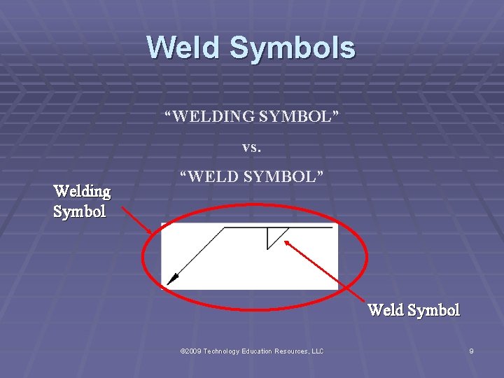 Weld Symbols “WELDING SYMBOL” vs. Welding Symbol “WELD SYMBOL” Weld Symbol © 2009 Technology