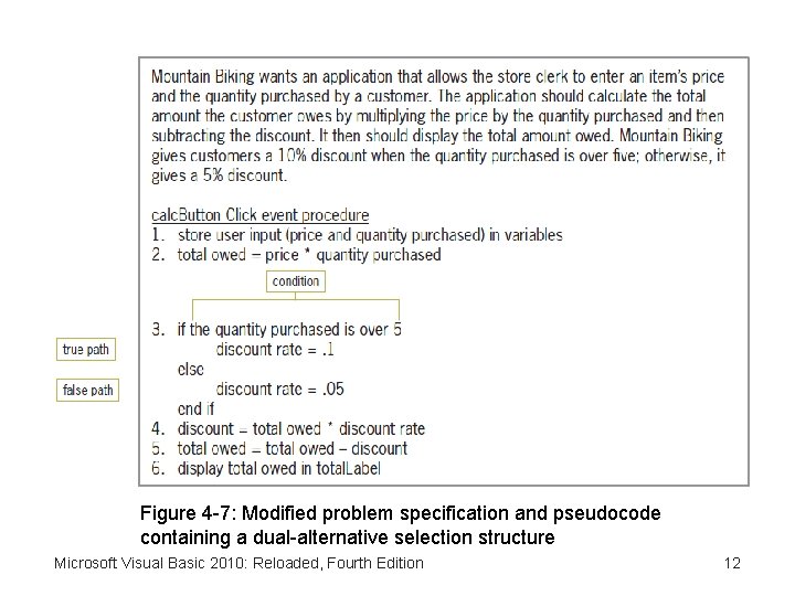 Figure 4 -7: Modified problem specification and pseudocode containing a dual-alternative selection structure Microsoft