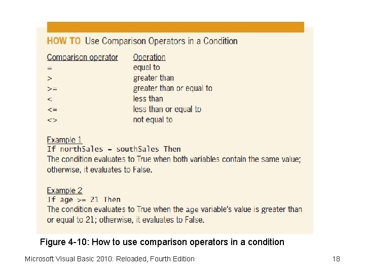 Figure 4 -10: How to use comparison operators in a condition Microsoft Visual Basic