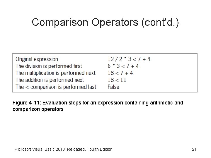 Comparison Operators (cont'd. ) Figure 4 -11: Evaluation steps for an expression containing arithmetic