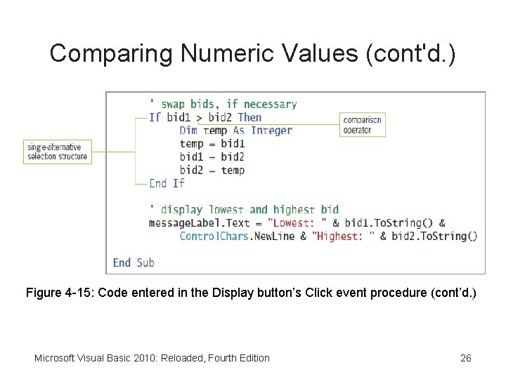 Comparing Numeric Values (cont'd. ) Figure 4 -15: Code entered in the Display button’s