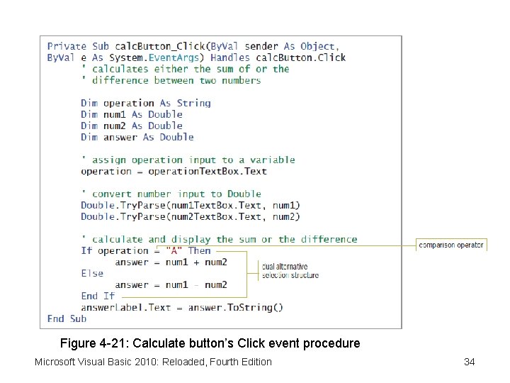 Figure 4 -21: Calculate button’s Click event procedure Microsoft Visual Basic 2010: Reloaded, Fourth