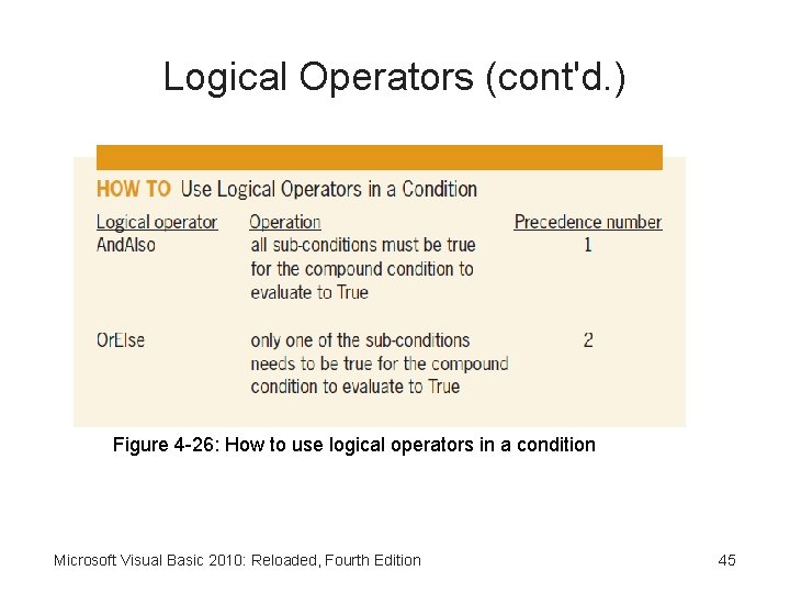 Logical Operators (cont'd. ) Figure 4 -26: How to use logical operators in a