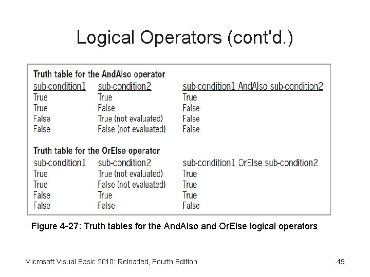 Logical Operators (cont'd. ) Figure 4 -27: Truth tables for the And. Also and