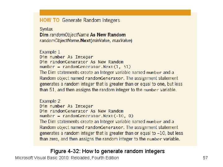 Figure 4 -32: How to generate random integers Microsoft Visual Basic 2010: Reloaded, Fourth