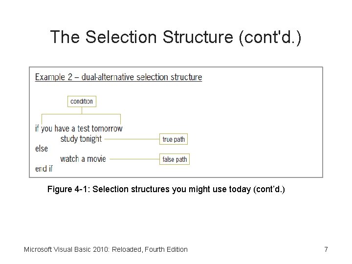 The Selection Structure (cont'd. ) Figure 4 -1: Selection structures you might use today