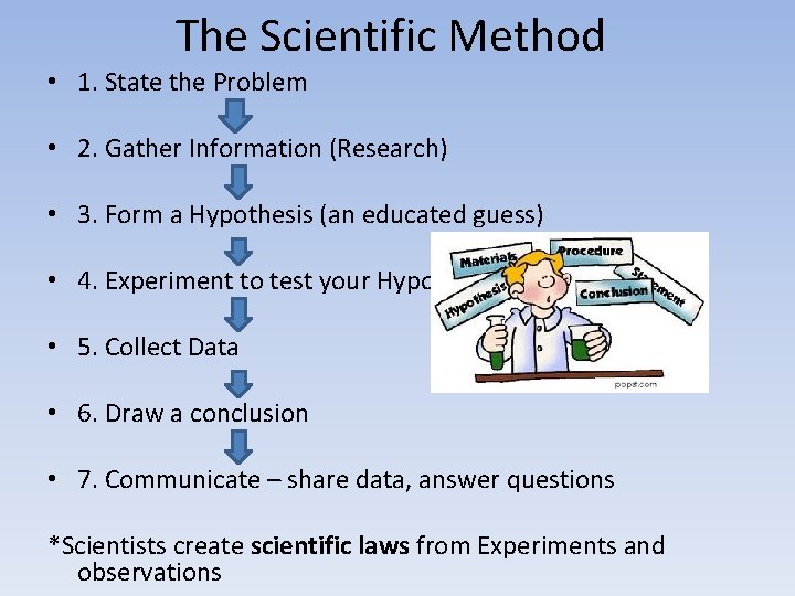 The Scientific Method • 1. State the Problem • 2. Gather Information (Research) •